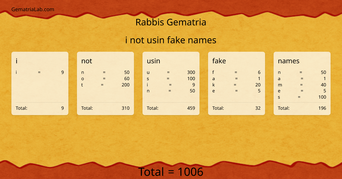i not usin fake names in rabbis Gematria